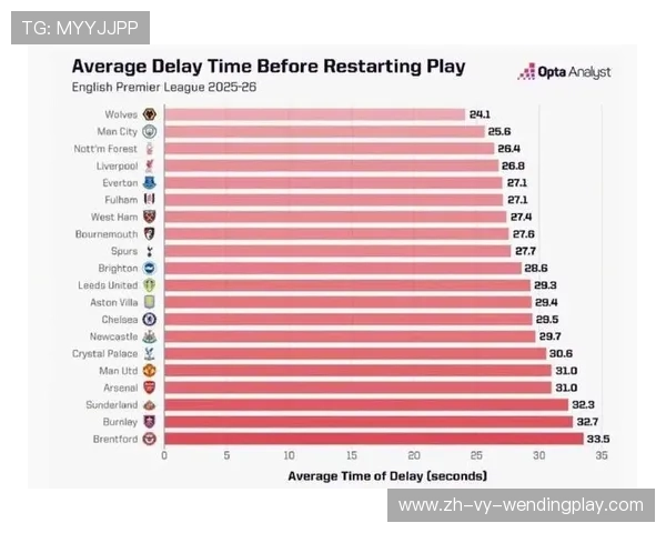 近三年英超球队投资总额及投入效果评估 近三年英超球队投资总额及投入效果评估