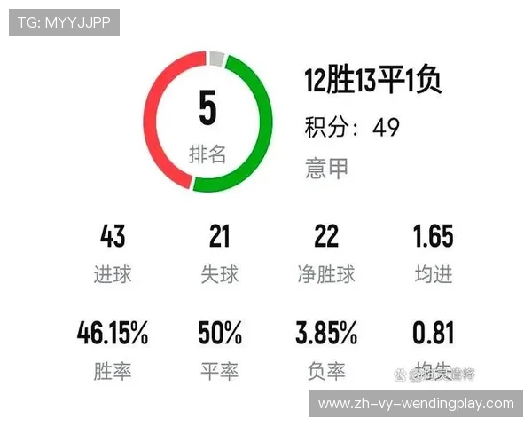 意甲最惨的球队:分析意甲历史上或近年最惨的球队与赛季。 意甲最惨的球队:分析意甲历史上或近年最惨的球队与赛季。