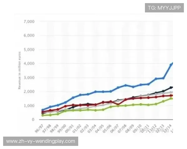 西甲联赛赛季营收能力分析 西甲联赛赛季营收能力分析